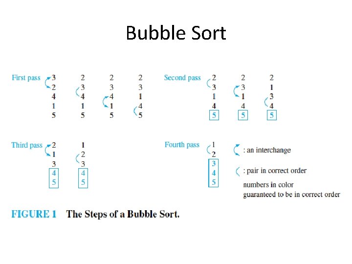 Bubble Sort 