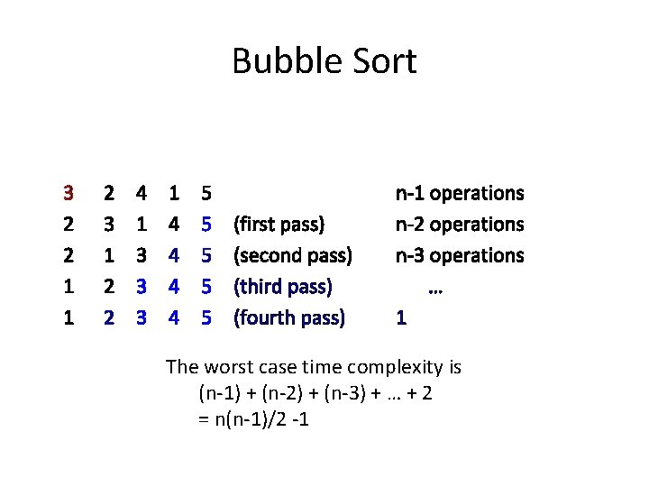 Bubble Sort 3 2 2 1 1 2 3 1 2 2 4 1