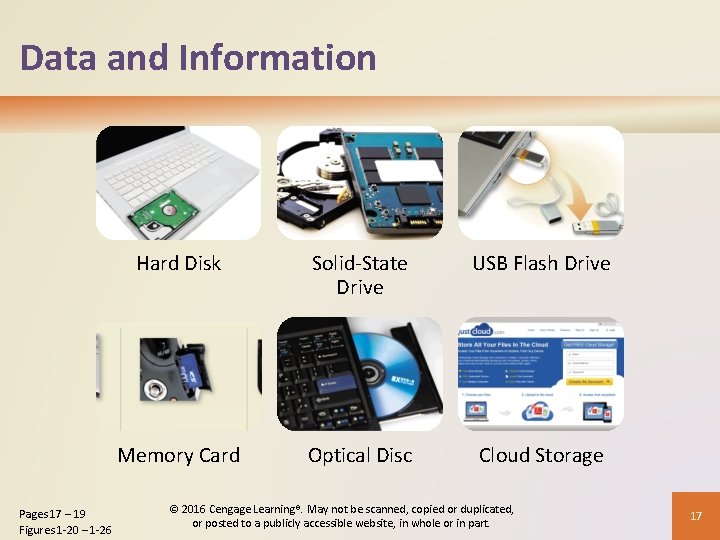 Data and Information Pages 17 – 19 Figures 1 -20 – 1 -26 Hard