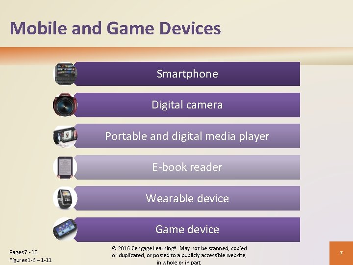 Mobile and Game Devices Smartphone Digital camera Portable and digital media player E-book reader