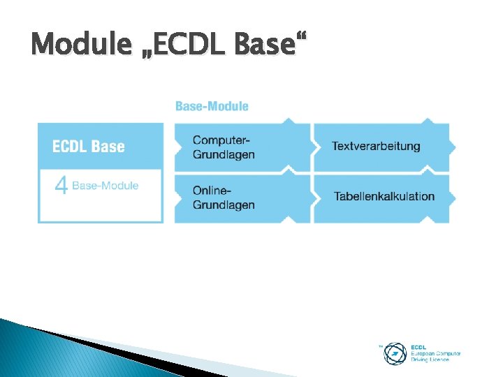 Module „ECDL Base“ 