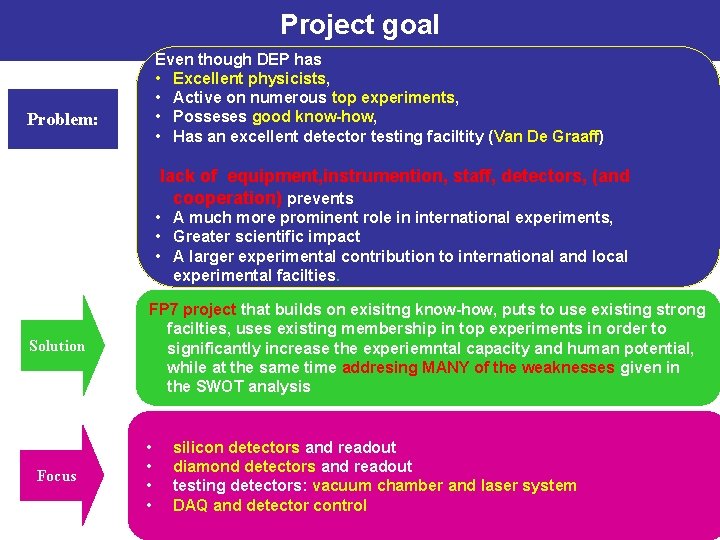 Project goal Even though DEP has • Excellent physicists, • Active on numerous top