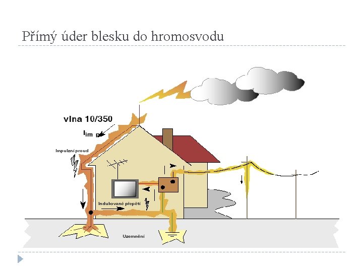 Přímý úder blesku do hromosvodu 