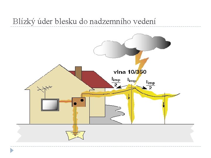 Blízký úder blesku do nadzemního vedení 