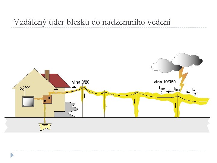 Vzdálený úder blesku do nadzemního vedení 