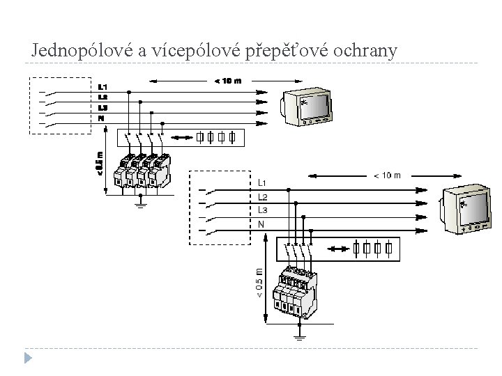 Jednopólové a vícepólové přepěťové ochrany 