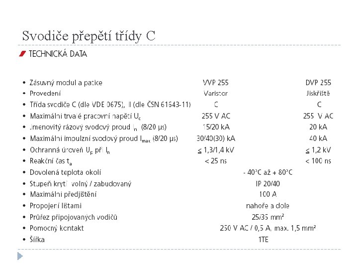 Svodiče přepětí třídy C 