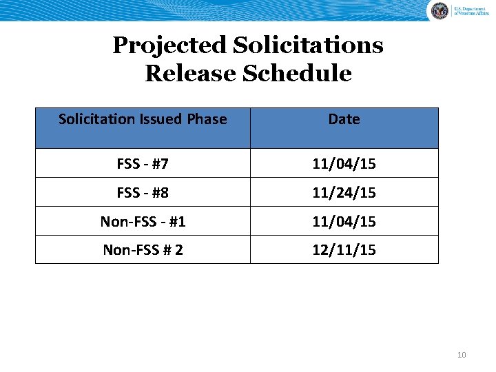 Projected Solicitations Release Schedule Solicitation Issued Phase Date FSS - #7 11/04/15 FSS -