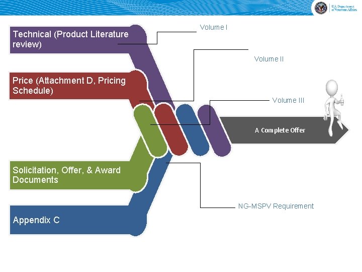 Technical (Product Literature review) Volume II Price (Attachment D, Pricing Schedule) Volume III A