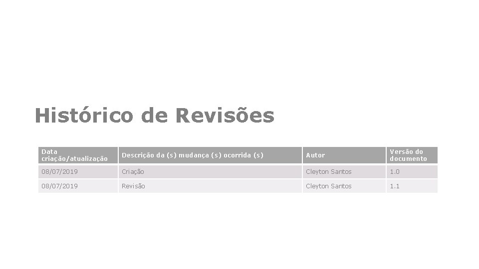 Histórico de Revisões Data criação/atualização Descrição da (s) mudança (s) ocorrida (s) Autor Versão