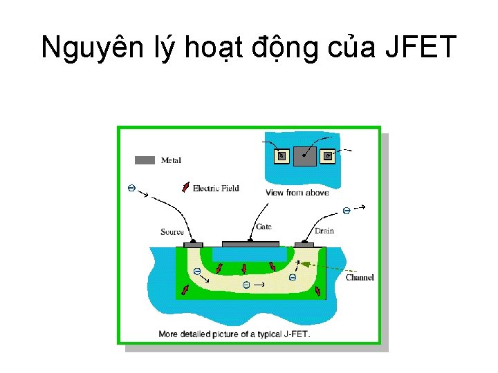 Nguyên lý hoạt động của JFET 