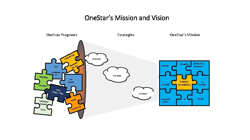 One. Star’s Mission and Vision One. Star Programs ri. C me Strategies s orp