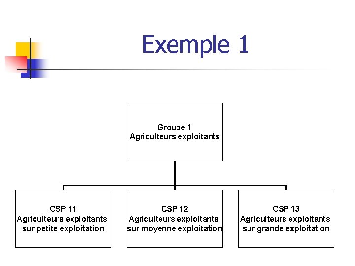 Exemple 1 Groupe 1 Agriculteurs exploitants CSP 11 Agriculteurs exploitants sur petite exploitation CSP Exemple 1 Groupe 1 Agriculteurs exploitants CSP 11 Agriculteurs exploitants sur petite exploitation CSP