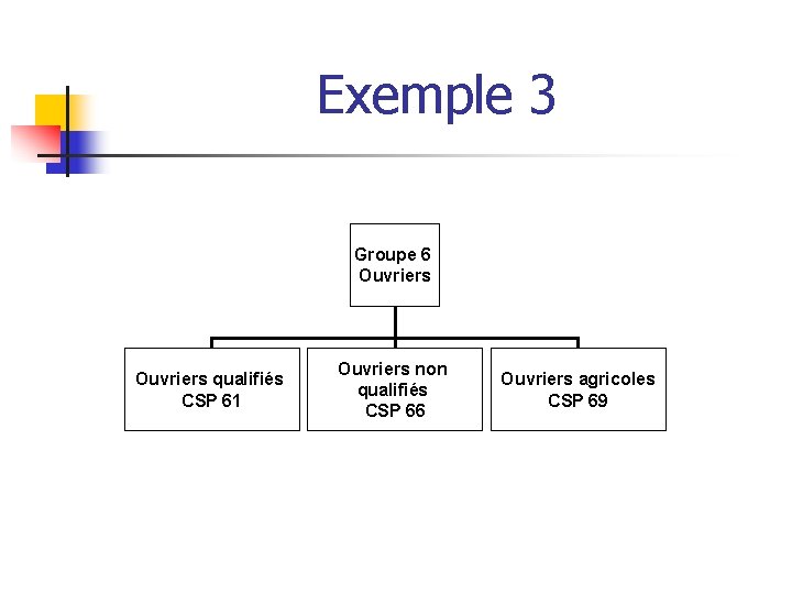 Exemple 3 Groupe 6 Ouvriers qualifiés CSP 61 Ouvriers non qualifiés CSP 66 Ouvriers Exemple 3 Groupe 6 Ouvriers qualifiés CSP 61 Ouvriers non qualifiés CSP 66 Ouvriers