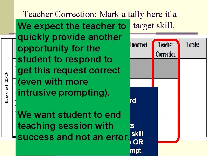 Teacher Correction: Mark a tally here if a teacher provides feedbackto on target skill.