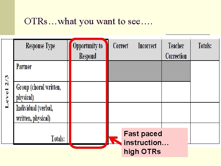 OTRs…what you want to see…. Fast paced instruction… high OTRs 