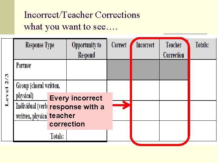 Incorrect/Teacher Corrections what you want to see…. Every incorrect response with a teacher correction