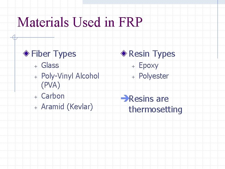 Materials Used in FRP Fiber Types + + Glass Poly-Vinyl Alcohol (PVA) Carbon Aramid