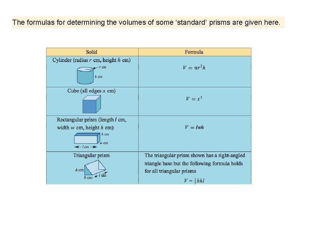 The formulas for determining the volumes of some ‘standard’ prisms are given here. 