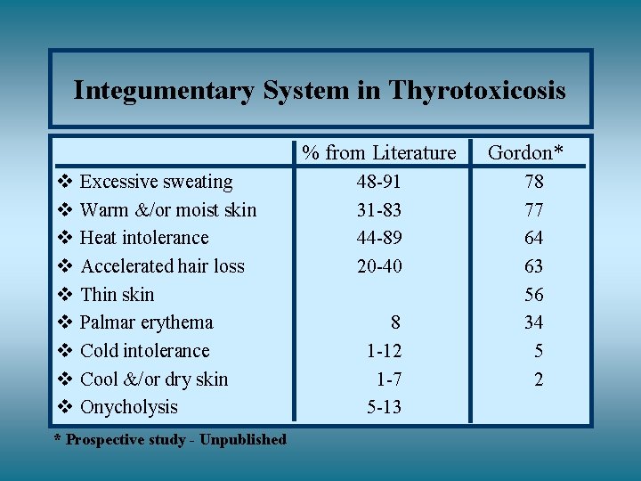 Integumentary System in Thyrotoxicosis % from Literature v v v v v Excessive sweating