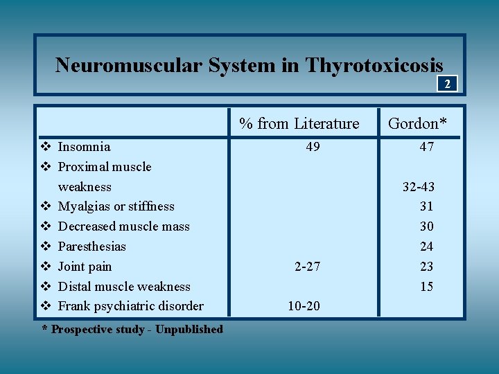 Neuromuscular System in Thyrotoxicosis 2 % from Literature v Insomnia v Proximal muscle weakness