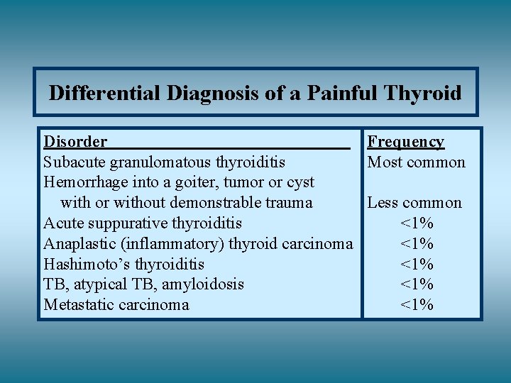 Differential Diagnosis of a Painful Thyroid Disorder Frequency Subacute granulomatous thyroiditis Most common Hemorrhage