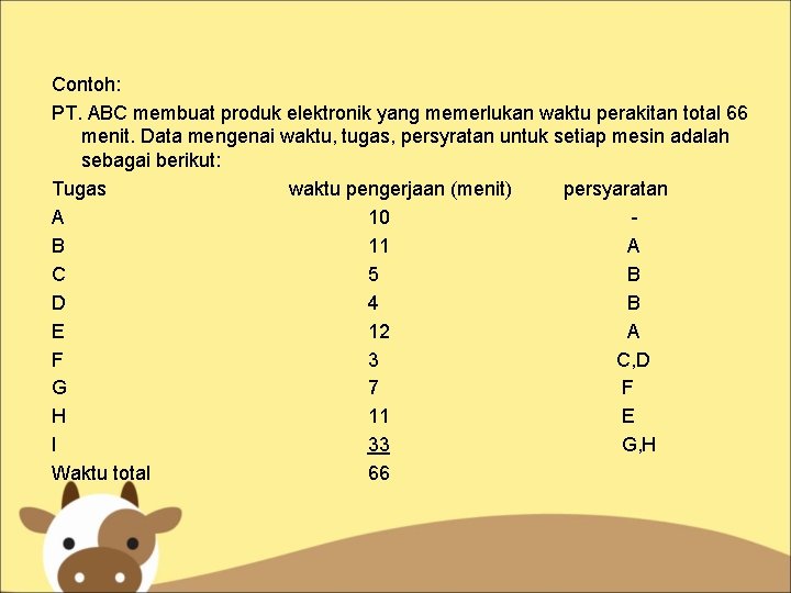 Contoh: PT. ABC membuat produk elektronik yang memerlukan waktu perakitan total 66 menit. Data