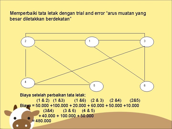 Memperbaiki tata letak dengan trial and error “arus muatan yang besar diletakkan berdekatan” 2