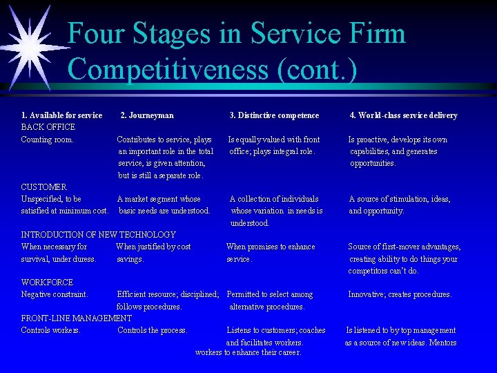 Four Stages in Service Firm Competitiveness (cont. ) 1. Available for service BACK OFFICE