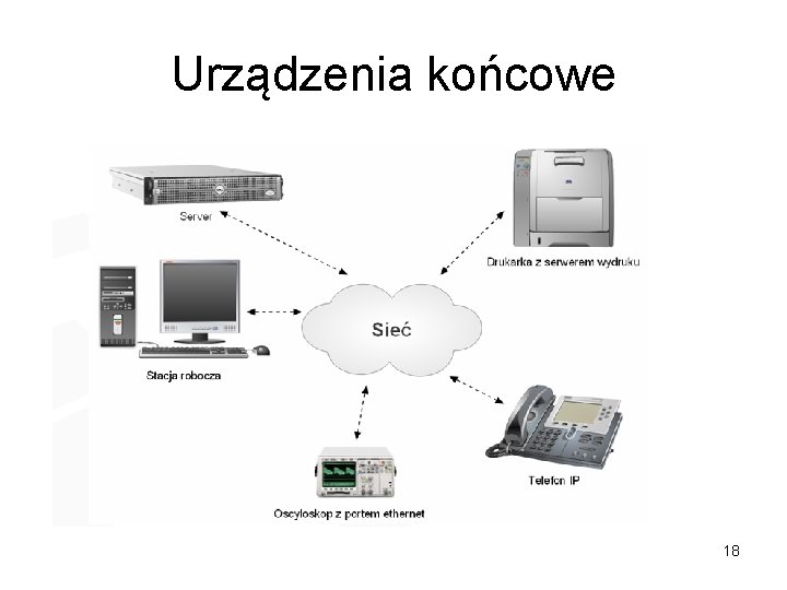Urządzenia końcowe 18 Urządzenia końcowe 18