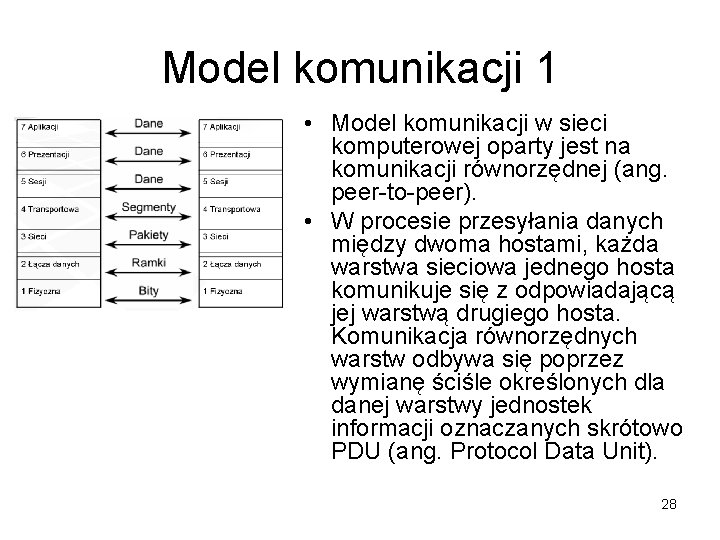 Model komunikacji 1 • Model komunikacji w sieci komputerowej oparty jest na komunikacji równorzędnej Model komunikacji 1 • Model komunikacji w sieci komputerowej oparty jest na komunikacji równorzędnej