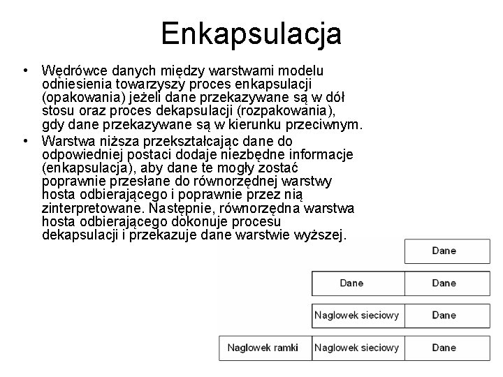 Enkapsulacja • Wędrówce danych między warstwami modelu odniesienia towarzyszy proces enkapsulacji (opakowania) jeżeli dane Enkapsulacja • Wędrówce danych między warstwami modelu odniesienia towarzyszy proces enkapsulacji (opakowania) jeżeli dane