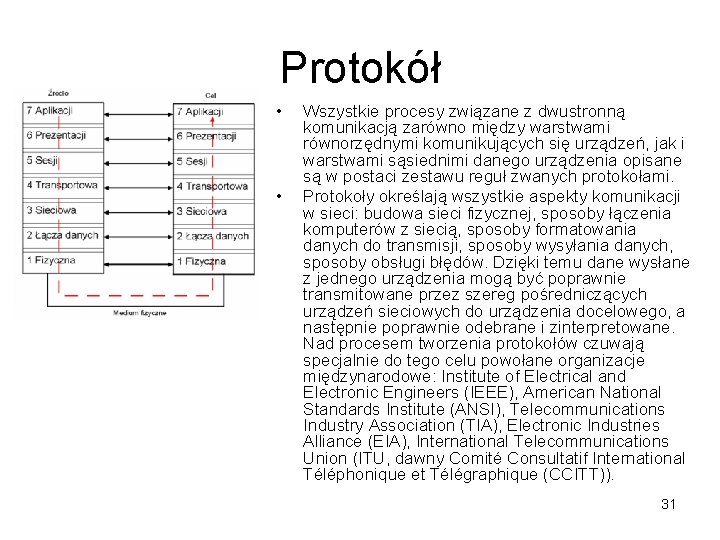 Protokół • • Wszystkie procesy związane z dwustronną komunikacją zarówno między warstwami równorzędnymi komunikujących Protokół • • Wszystkie procesy związane z dwustronną komunikacją zarówno między warstwami równorzędnymi komunikujących