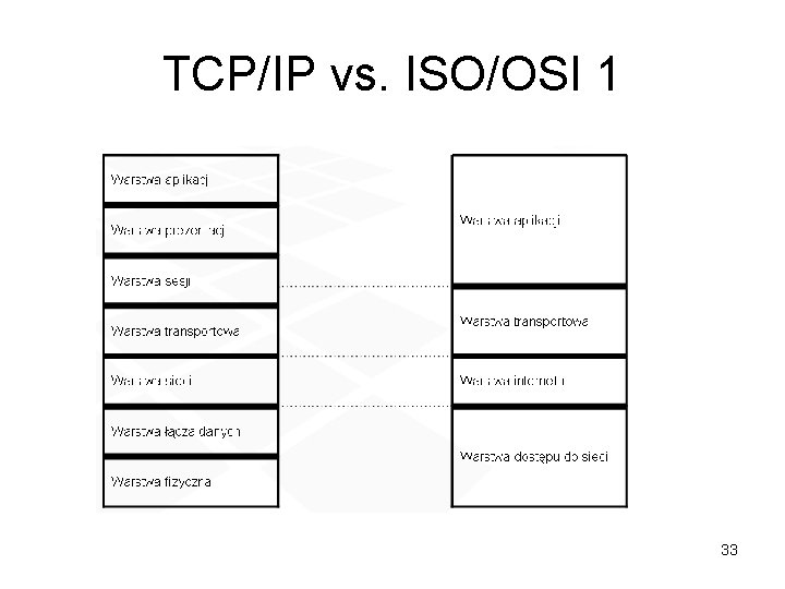 TCP/IP vs. ISO/OSI 1 33 TCP/IP vs. ISO/OSI 1 33