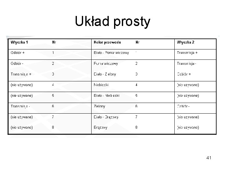 Układ prosty 41 Układ prosty 41
