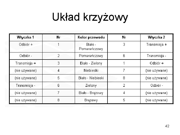 Układ krzyżowy 42 Układ krzyżowy 42