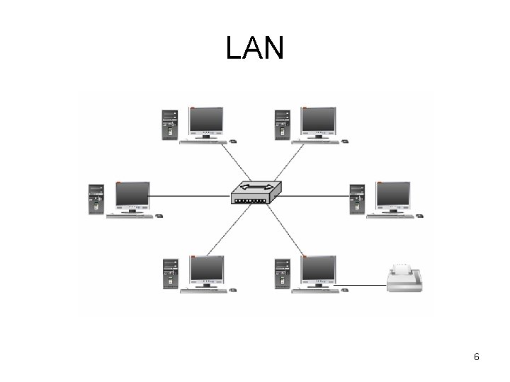 LAN 6 LAN 6