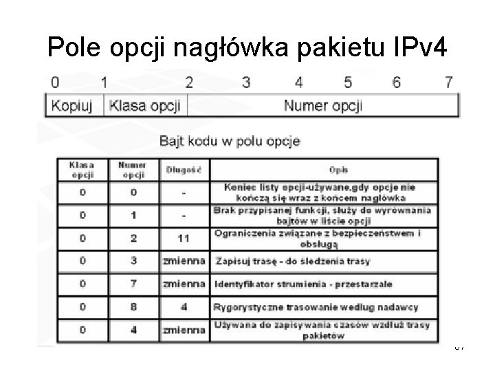 Pole opcji nagłówka pakietu IPv 4 67 Pole opcji nagłówka pakietu IPv 4 67