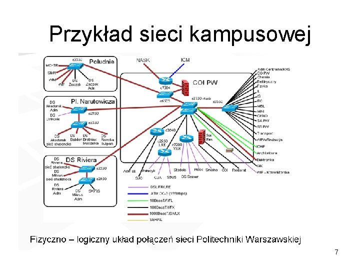 Przykład sieci kampusowej 7 Przykład sieci kampusowej 7