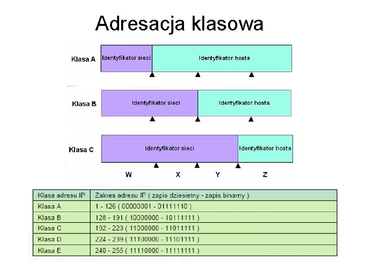 Adresacja klasowa 72 Adresacja klasowa 72