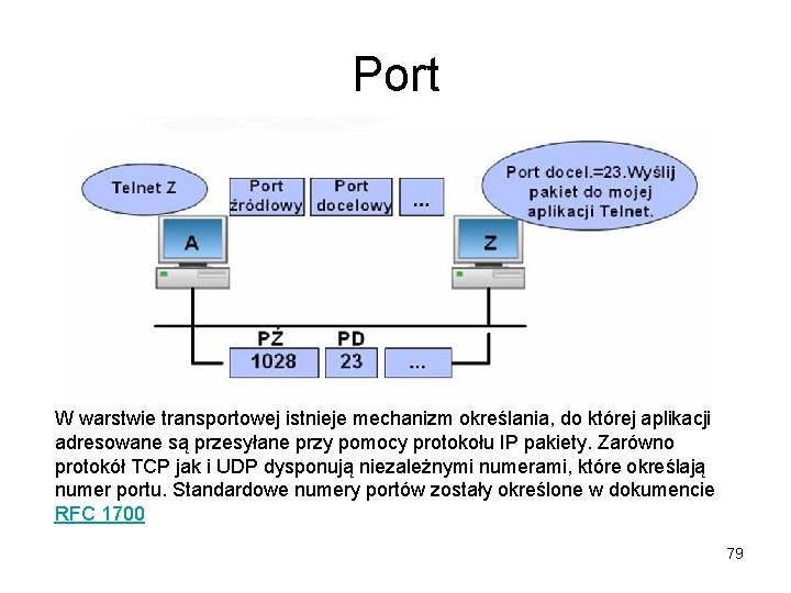 Port W warstwie transportowej istnieje mechanizm określania, do której aplikacji adresowane są przesyłane przy Port W warstwie transportowej istnieje mechanizm określania, do której aplikacji adresowane są przesyłane przy