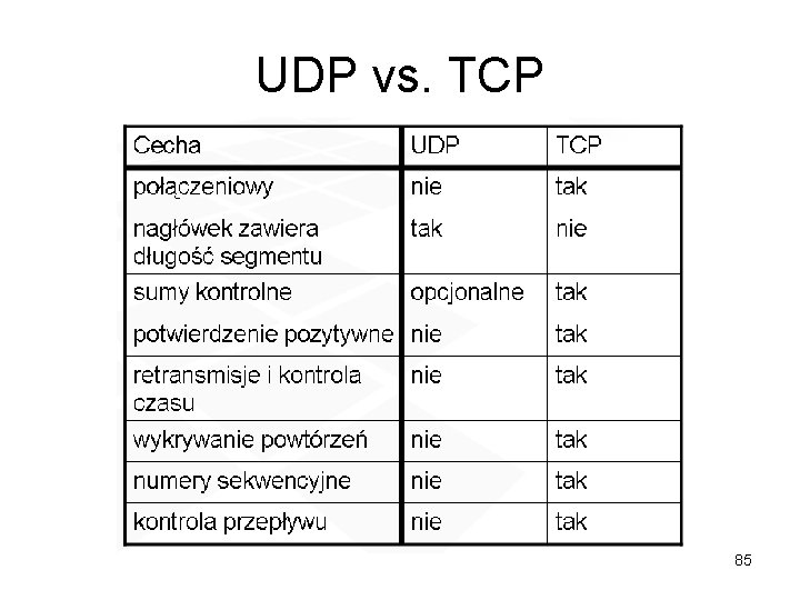 UDP vs. TCP 85 UDP vs. TCP 85