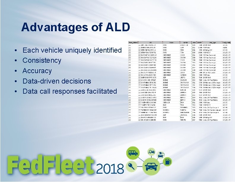 Advantages of ALD • • • Each vehicle uniquely identified Consistency Accuracy Data-driven decisions