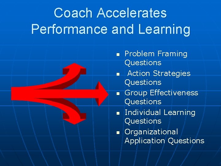 Coach Accelerates Performance and Learning n n n Problem Framing Questions Action Strategies Questions