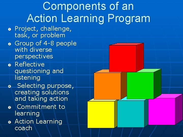 Components of an Action Learning Program Project, challenge, task, or problem Group of 4