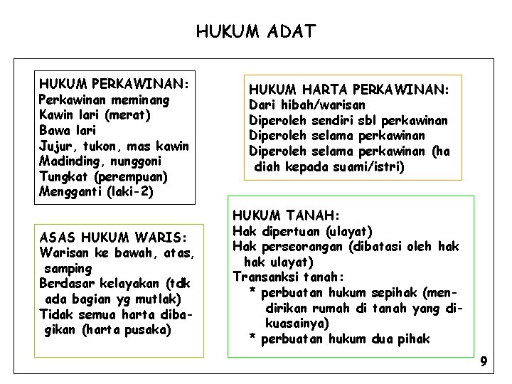 HUKUM ADAT HUKUM PERKAWINAN: Perkawinan meminang Kawin lari (merat) Bawa lari Jujur, tukon, mas