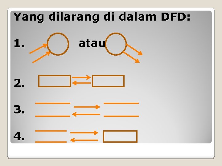 Yang dilarang di dalam DFD: 1. 2. 3. 4. atau 