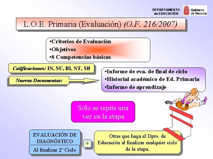 DEPARTAMENTO de EDUCACIÓN L. O. E. Primaria (Evaluación) (O. F. 216/2007) • Criterios de