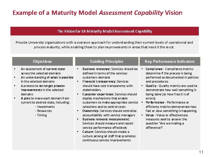 Example of a Maturity Model Assessment Capability Vision The Vision for EA Maturity Model