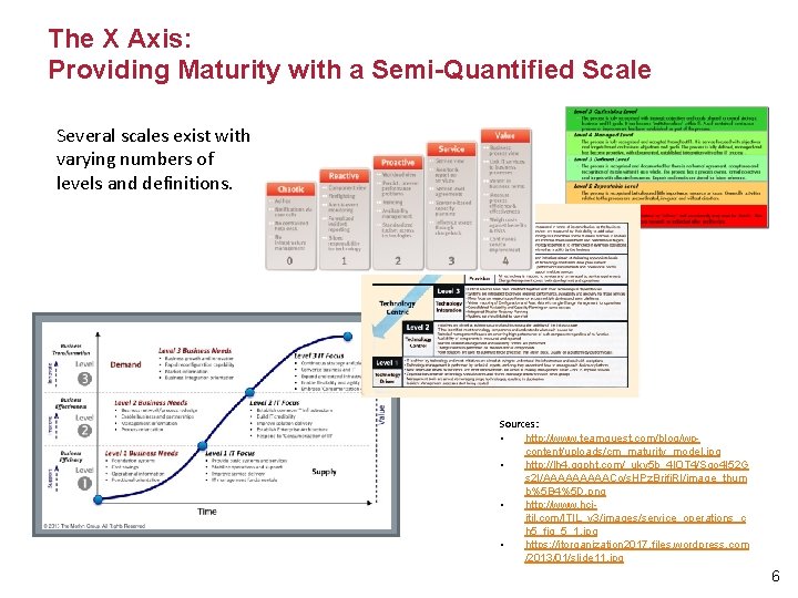 The X Axis: Providing Maturity with a Semi-Quantified Scale Several scales exist with varying